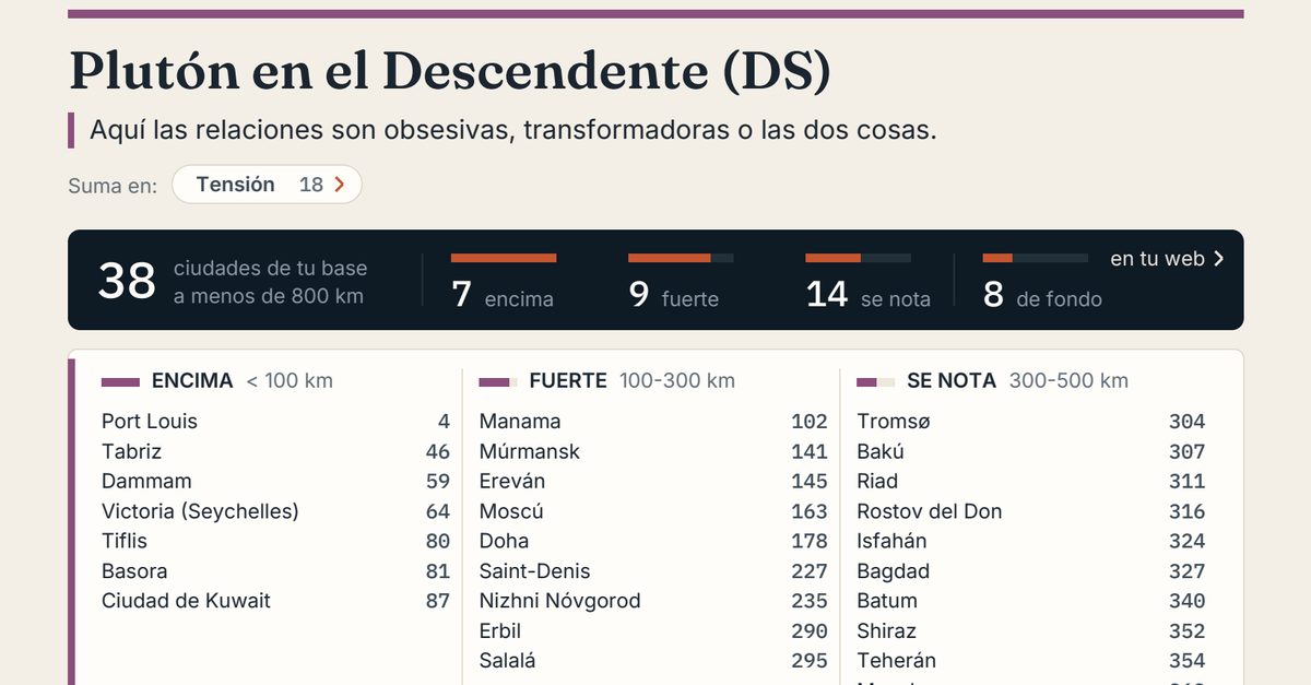 Ficha de una línea del reporte con sus ciudades agrupadas por tramos de distancia en kilómetros